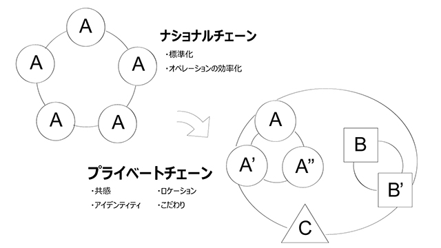 外食産業市場