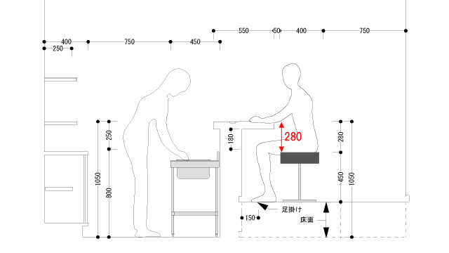 モジュールについて2